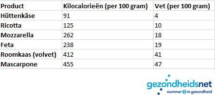 Kaasschema