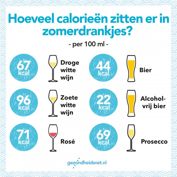 Signaal Wat mensen betreft Zuidoost Zo veel kilocalorieën zitten er in alcohol | Gezondheidsnet